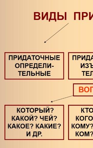 Разработка урока по русскому языку на тему 
