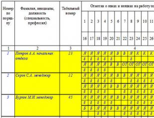 Ведение табеля учета рабочего времени работников в организациях