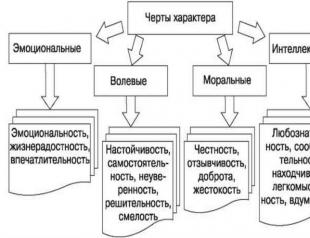 Отрицательные качества для резюме менеджера по продажам