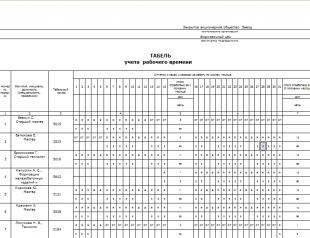 Ведение табеля учета рабочего времени сотрудников