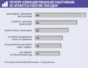 Директор в командировке по основному месту а по совместительству может работать